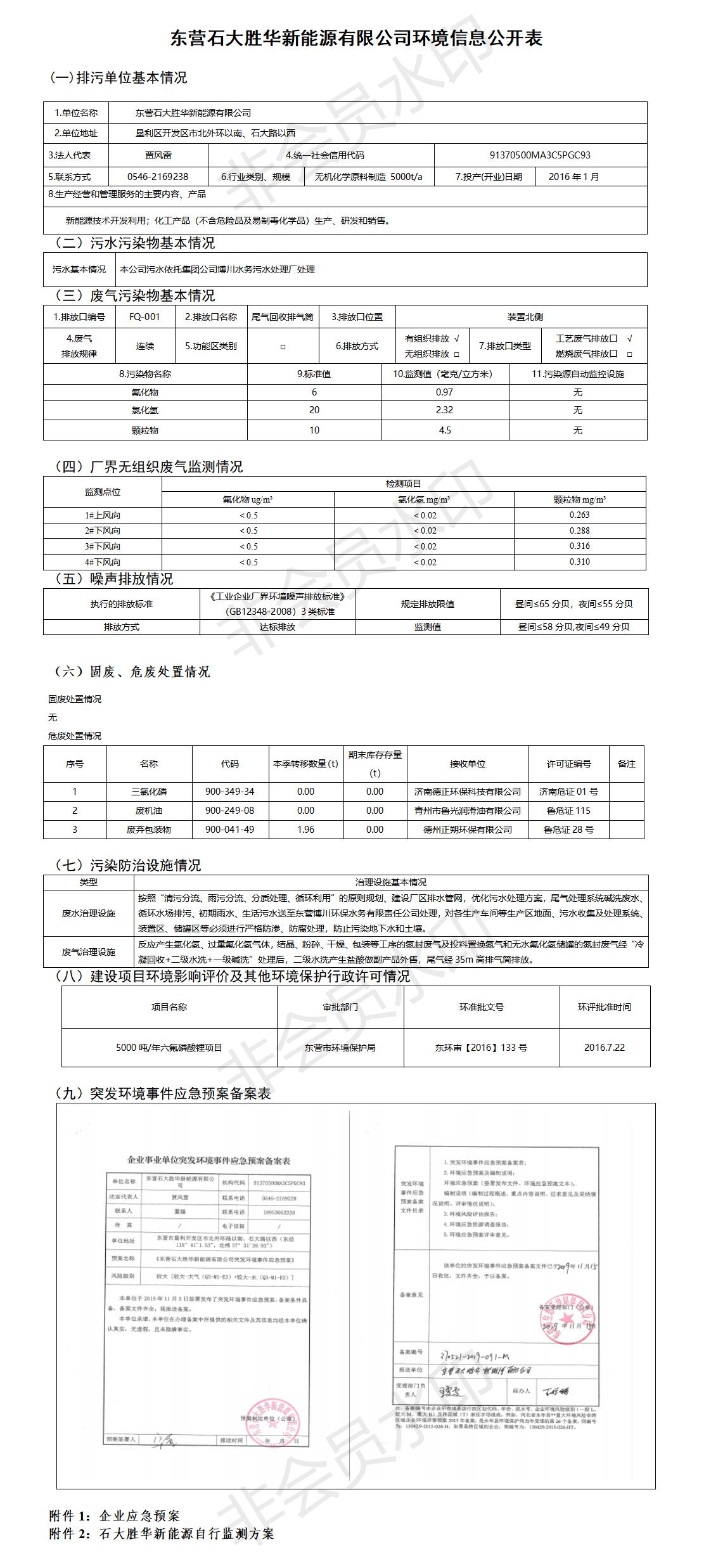 东营石大胜华新能源有限公司环境信息公开表（2022第二季度）.jpg
